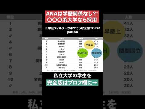 【〇〇〇系大学なら採用】学歴フィルターがキツそうな企業TOP20part3 #Shorts