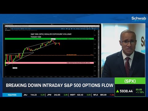 Healthier Market Breadth Helps Bulls Hold Gains