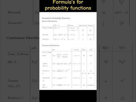 Probability Functions Formula|Discrete & Continuous Distribution|#statistics #viralshort #trending