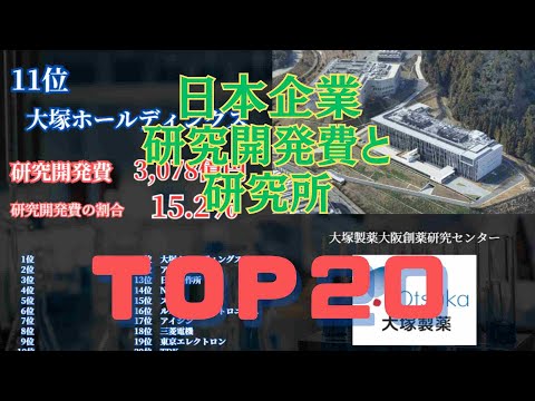 【空撮ランキング】就職活動や企業研究に役立つ日本企業の2023年研究開発ランキングトップ20！