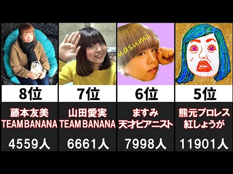 THE W 2021 - 決勝進出者のフォロワー数ランキング【女芸人No.1決定戦 THE W】