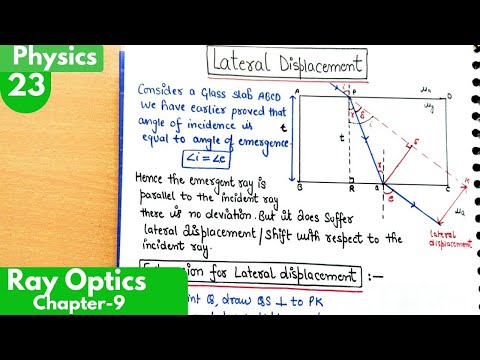 23) Lateral Displacement/Shift| Ray Optics and Optical Instruments Class12 Physics| Ncert Physics