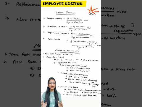 Employee Costing Formulas | Costing Last Minute Shots ⌛💫 #cma #cmainter #bcom #cainter