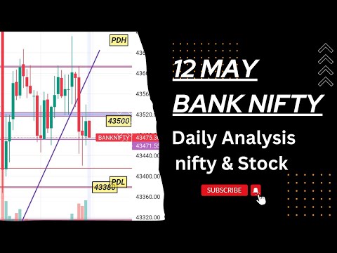 Bank Nifty Tomorrow 12 May  Analysis #trading #banknifty #nifty