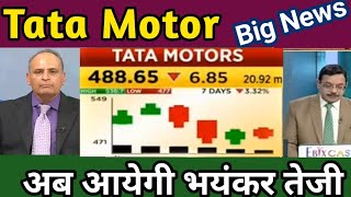 TATA MOTOR SHARE LATEST NEWS⚫ TATA MOTOR SHARE NEWS TODAY ⚫ TATA MOTOR SHARE NEWS ⚫ TATA MOTOR NEWS