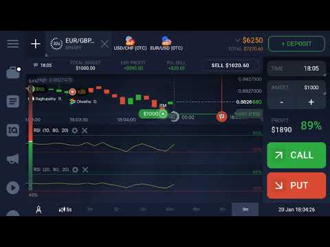 Iq Option 2019 best strategy part 2