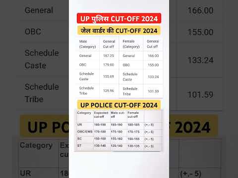 #uppolice #cutoff2024 #finalcutoff #shortvideo #viralvideo #uppolice #trendingvideos