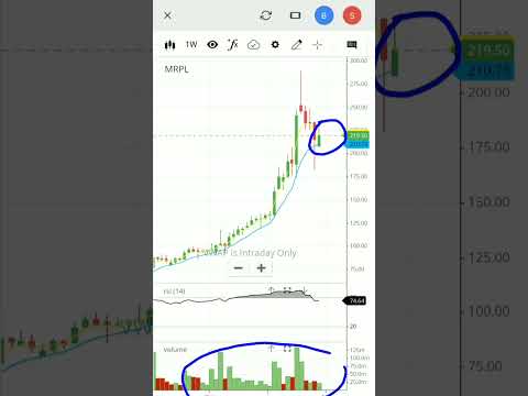 Mrpl share latest news | mrpl stock analysis | mrpl latest news | #shorts #mrpl #mangalorerefinery