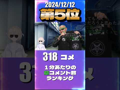 12/12 草コメント数ランキング第5位 #轟はじめ 1時間6分ごろ