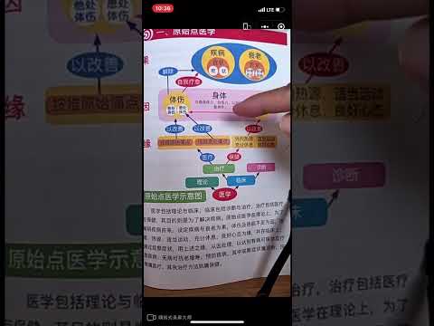 纪春兰师姐原始点讲座 2024 #原始点 #中医 #医学