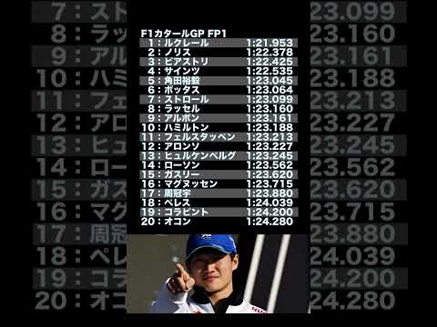 2024F1カタールGPフリー走行結果❗️角田裕毅は5番手と好発進🏎️ #Shorts