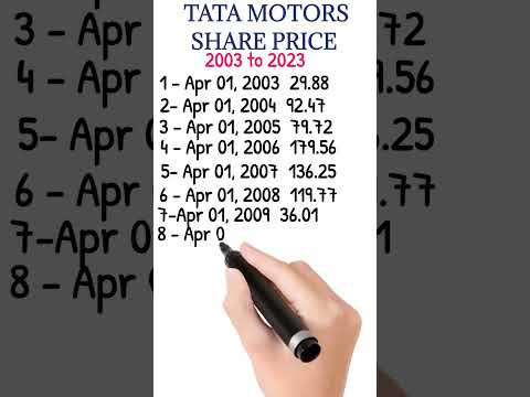 Tata motors share price in last 20 years || tata motors share || tata motors share price #tata