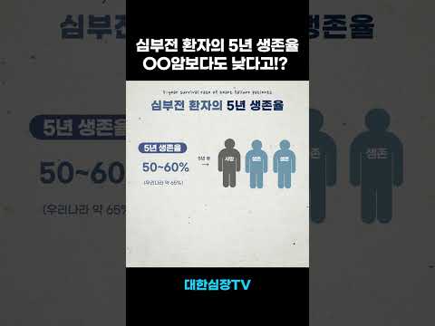 대장암, 유방암보다 낮은 심부전 5년 생존율