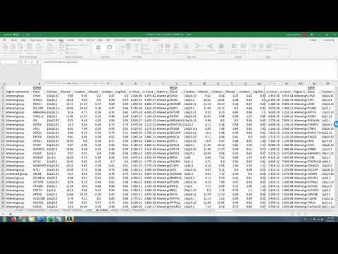 Determining the Association between Target Gene Expression and mRNA Expression of other Genes