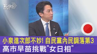 小泉進次郎不妙! 自民黨內民調落第3 高市早苗挑戰「女日相」｜TVBS新聞 @TVBSNEWS02