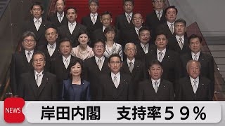 世論調査　岸田内閣支持率59％　経済政策は成長戦略優先が47％（2021年10月6日）