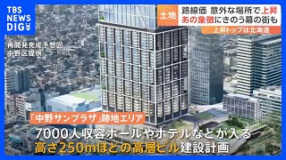 今年の路線価「100年に一度」の再開発進む中野駅前は大幅上昇　中野サンプラザ跡地には高層ビル計画｜TBS NEWS DIG