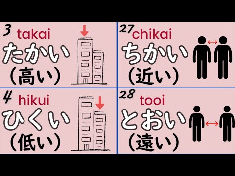 Complete 200 Japanese Adjectives You Must Know in 1 Hour!