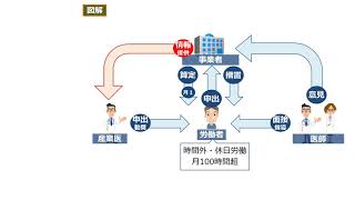 【社労士24】2018法改正まとめ【労働安全衛生法】