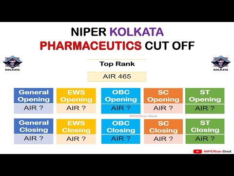 PHARMACEUTICS CUT OFF I NIPER KOLKATA I NIPER RANK WISE CUT OFF I NIPER 2024 I NIPER JEE