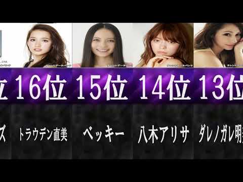 人気女性ハーフタレント/ランキングTop47