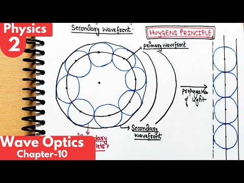 2) Huygens Principle| Wavelets and Wavefronts| Wave Optics Chapter-10 class12 physics|Physics