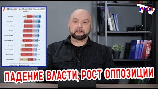 Ежедневник, 8 февраля – Падение власти, рост оппозиции