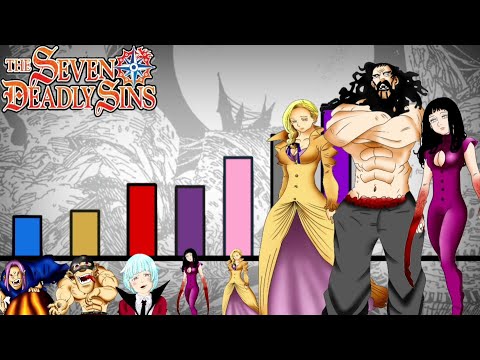 Explicacion: Niveles de Poder del Clan Vampiro | Nanatsu No Taizai