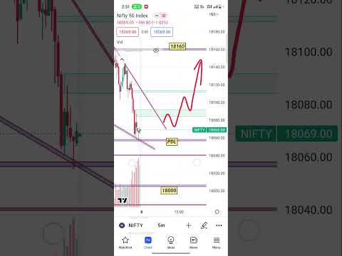 Nifty 50 Tomorrow 8 May Analysis #trading #nifty #intraday #optionstrading#shortvideo