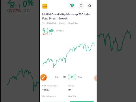 Small cap mutual funds 2025 @shorts