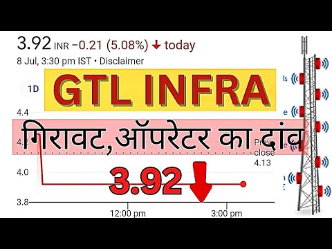 🔴GTL INFRA SHARE LATEST NEWS🔴 गिरावट में रहने की असली वजह🔴लोअर सर्किट कब हटेगा?