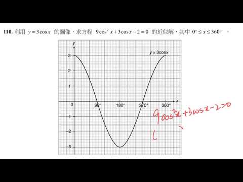 14.7三角方程的圖解法