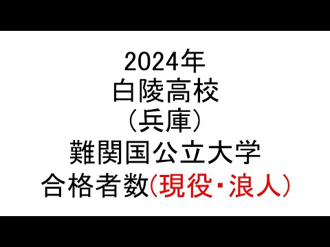 白陵高校(兵庫) 2024年難関国公立大学合格者数(現役・浪人)