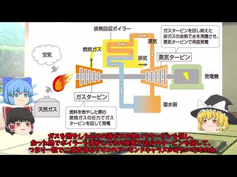 火力発電と東西の周波数の違い【ゆっくり解説】チルノがゆっくり