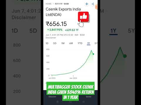 Ceenik Exports India Ltd(NDA) #ceenikexport #multibaggerstocks #shorts #shortfeed #ytshorts #viral