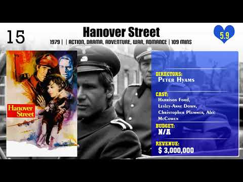 Peter Hyams |  Top Movies by Peter Hyams| Movies Directed by  Peter Hyams