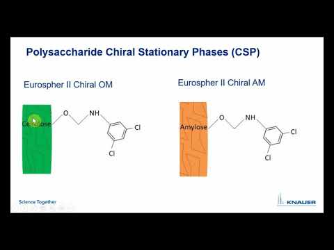 KNAUER HPLC Columns Tutorial: 07 HPLC column Chiral