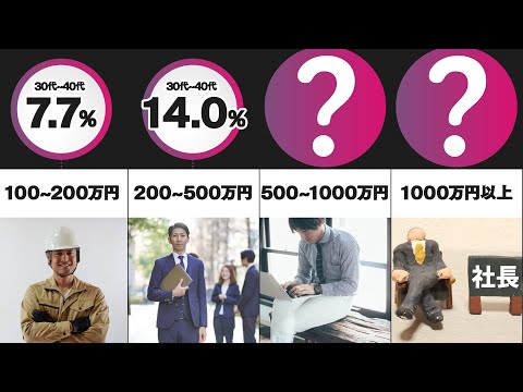 30代貯金額平均、ひど・・・日本貧しくなりすぎｗｗ