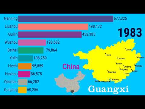 Growth of largest cities in Guangxi Province, CHINA (1950 – 2035)| TOP 10 Channel