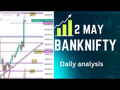 2 may bank nifty analysis #banknifty #trading #optiontrading #intraday