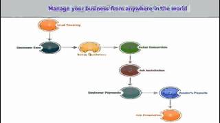 Lead Management Software