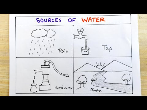 Source of water for school students | Different type water Source idea | Source of water names easy