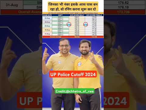 #uppolice #cutoff2024 #finalcutoff #shortvideo #viralvideo #uppolice #trendingvideos