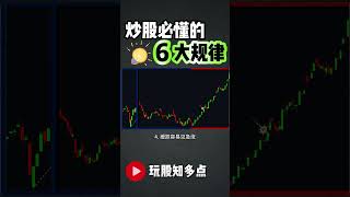 【股票买卖】炒股必懂的涨跌6大规律 #股票 #股票分析 #技术分析 #成交量