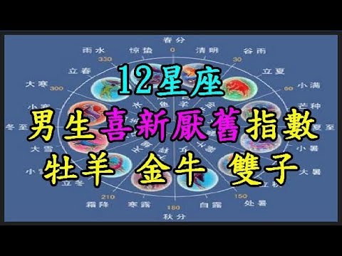 【12星座】男生喜新厭舊指數 【牡羊座】 【金牛座】 【雙子座】 TREND64 最熱門新聞