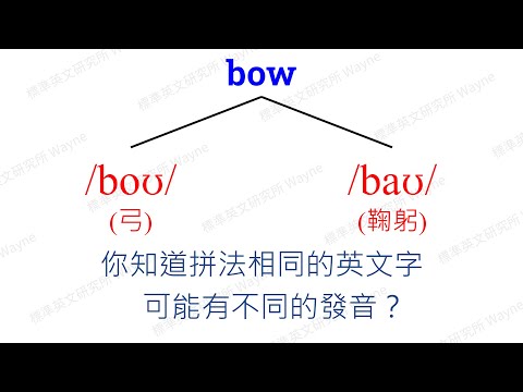 【英文發音｜英文口音】同樣拼法卻有不同發音和意思？英文的多音字！