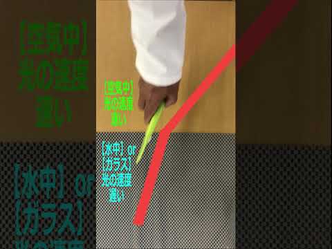 中１理科　光の性質7-2　「光が屈折する理由２」　#shorts