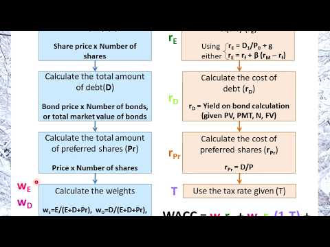 Cost of Capital Problem 2D