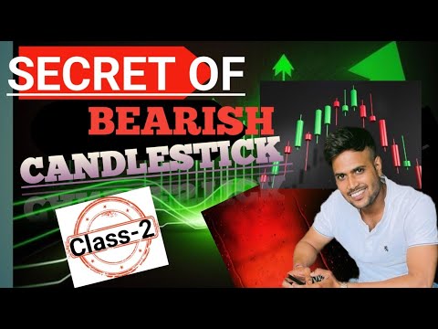 Bearish Candle pattern Free course