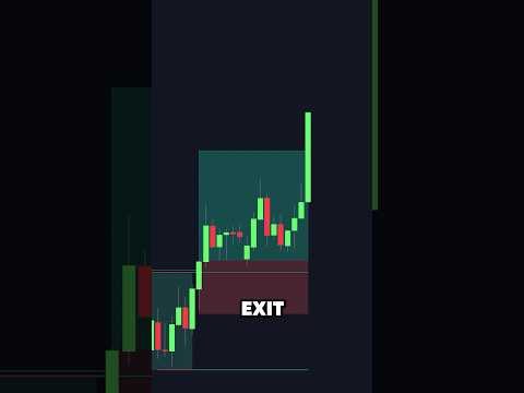 Accurate Breakout Strategy with AI  Targets